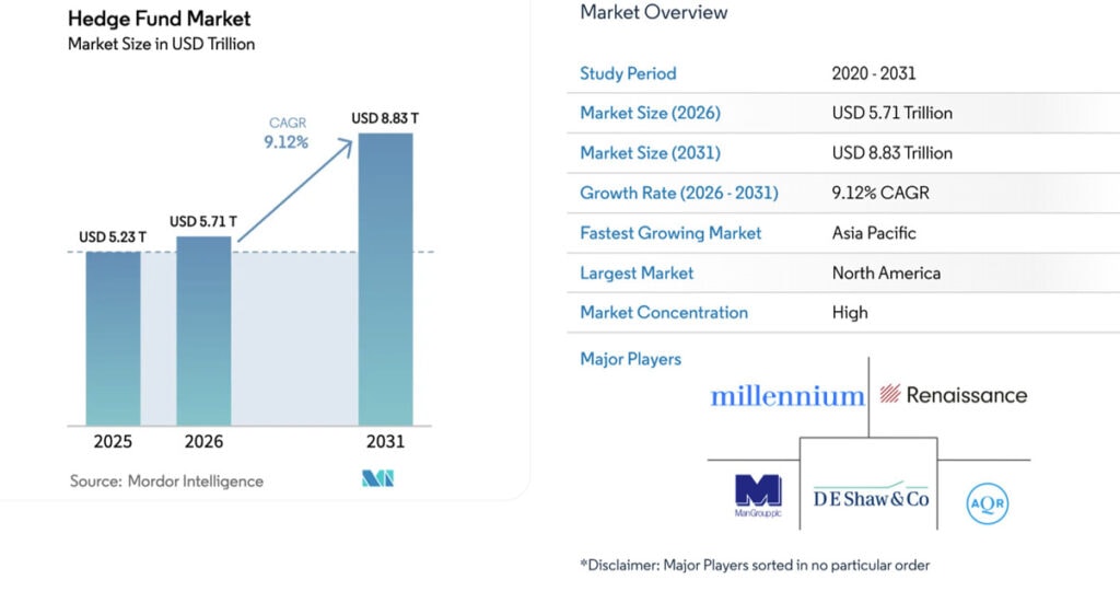 What does a hedge fund manager do