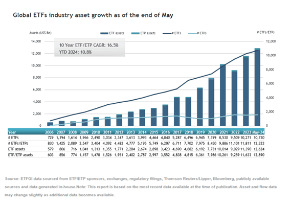 Grafico