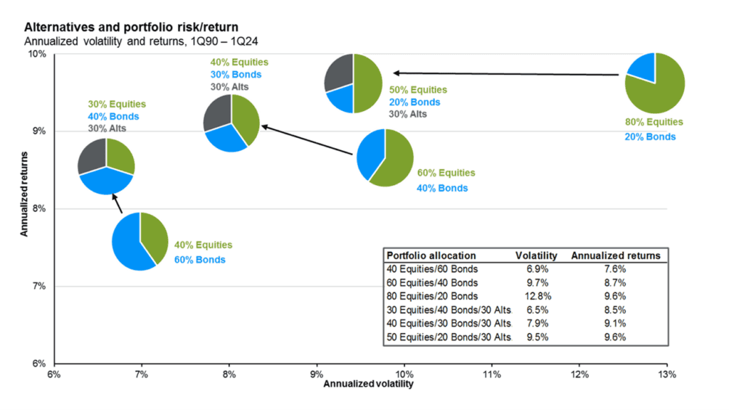 alternatives portfolio risk return