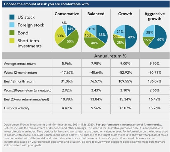 Credit Financier Invest