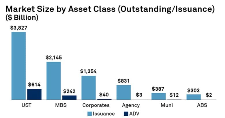 Market size by asset class