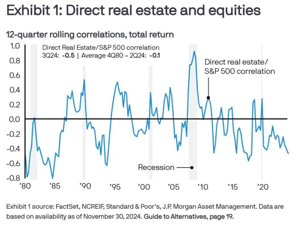 Bonos securitizados 1