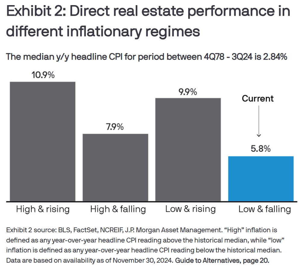 Bonos securitizados 2