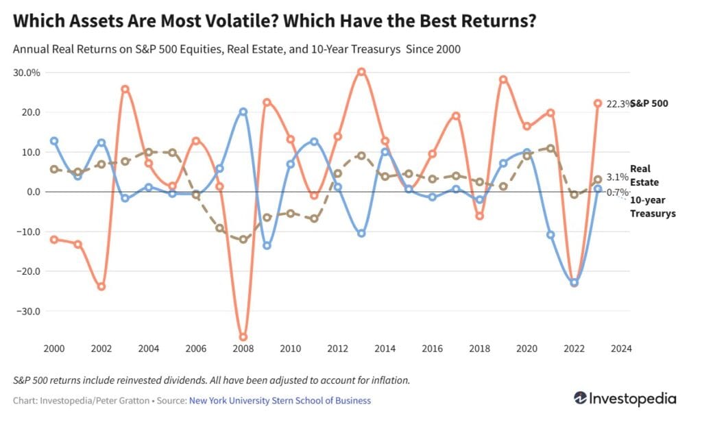 Bonos securitizados 3