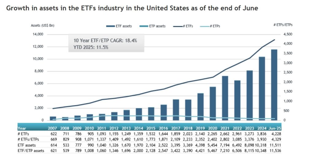 securitization creating bankable assests etps
