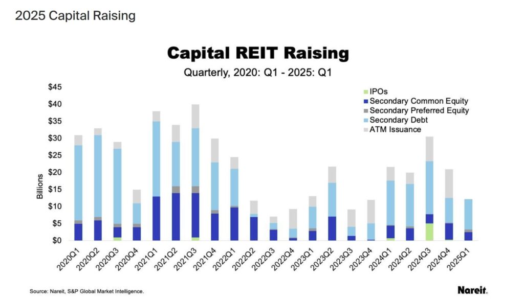 what is a reit 2