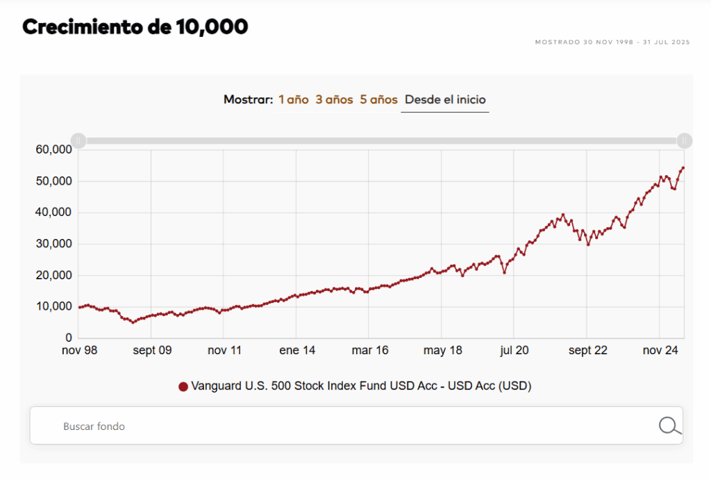 que son los fondos indexados (1)