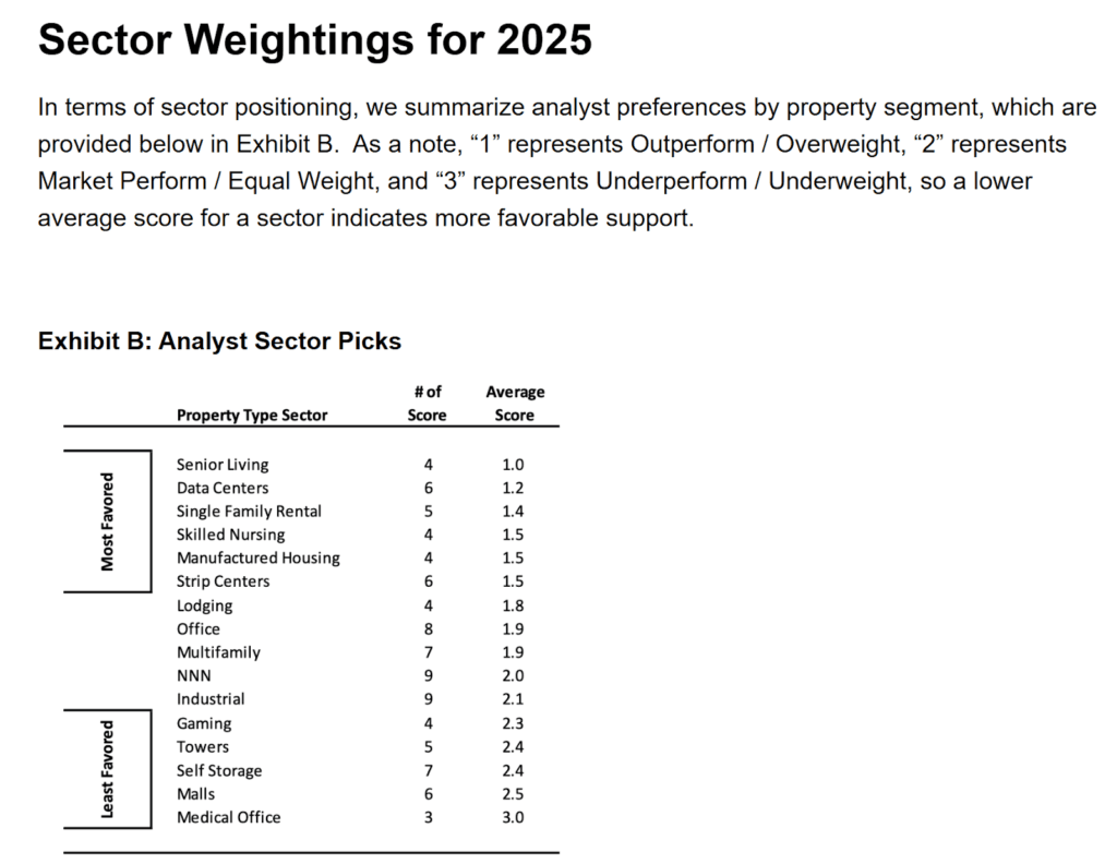 real estate analysis sector picks